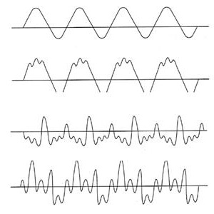 Sons com timbres diferentes